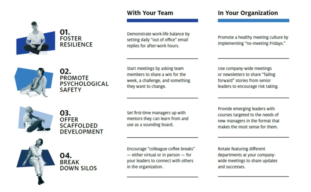 Cultivating Leadership
